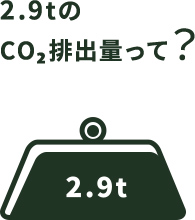 2.9tのCO2排出量って？